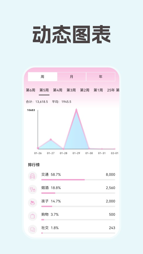茉莉记账 动态图表